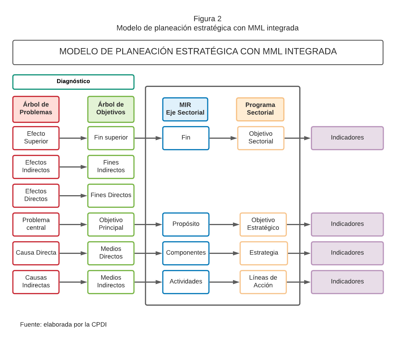 Total 57+ Imagen Modelo Del Proceso De Planeación Estratégica - Abzlocal.mx